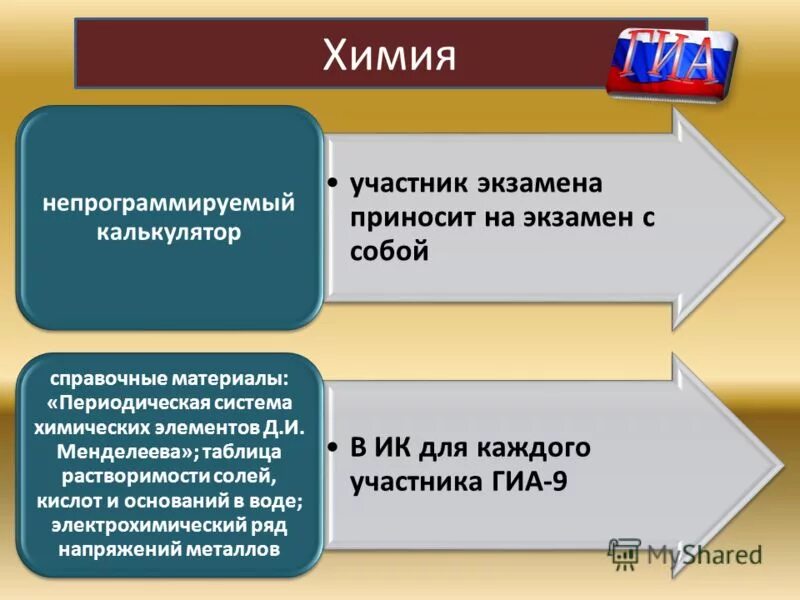 география участников проекта. организатор в аудитории подготовки по иностранным языкам. участник не распределен на ппэ. могут ли участники экзамена приносить собственные. участник экзамена.