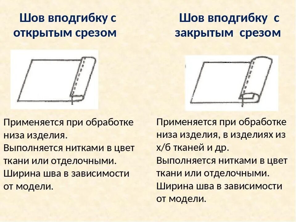 Обработка срезов деталей. Обработка низа изделия вподгибку с открытым срезом. Обработка шва в подгибку с открытым срезом. Швы для обработки Нижнего среза изделия. Схема шва вподгибку с открытым обметанным срезом.