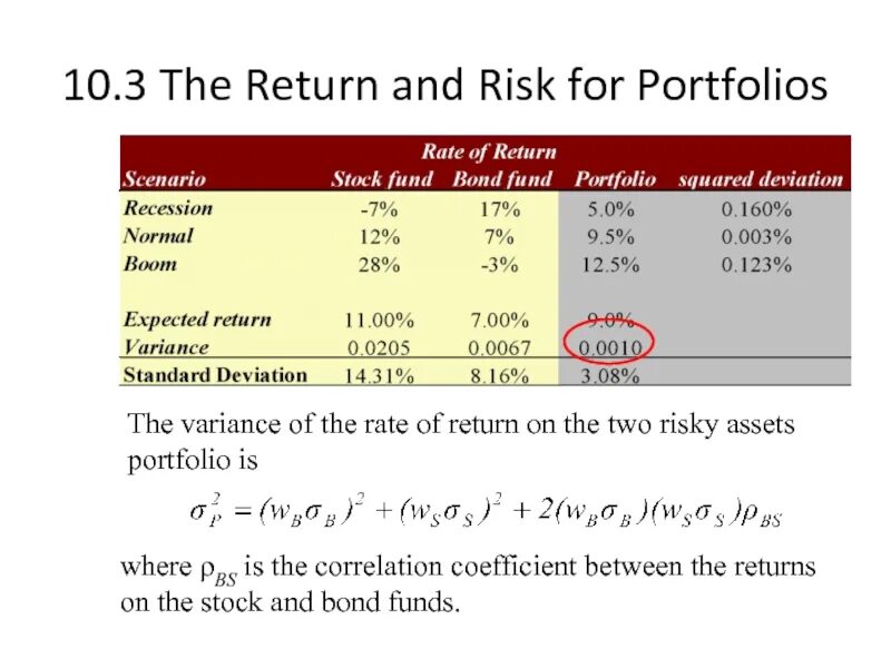 Benefit1approve calculationdata years year 1 sumtype