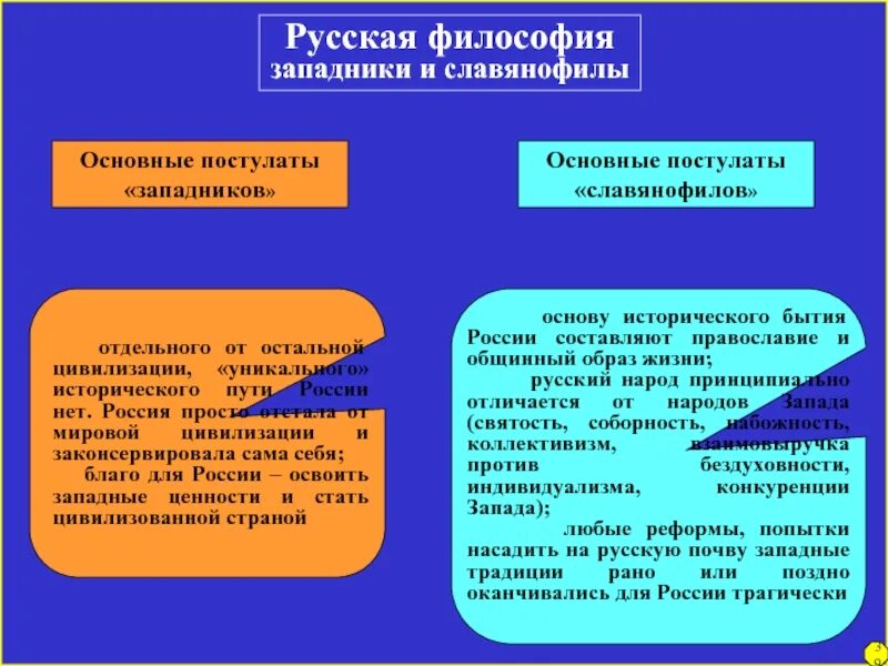 Ценности западников