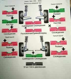 После замены ступицы надо делать развал