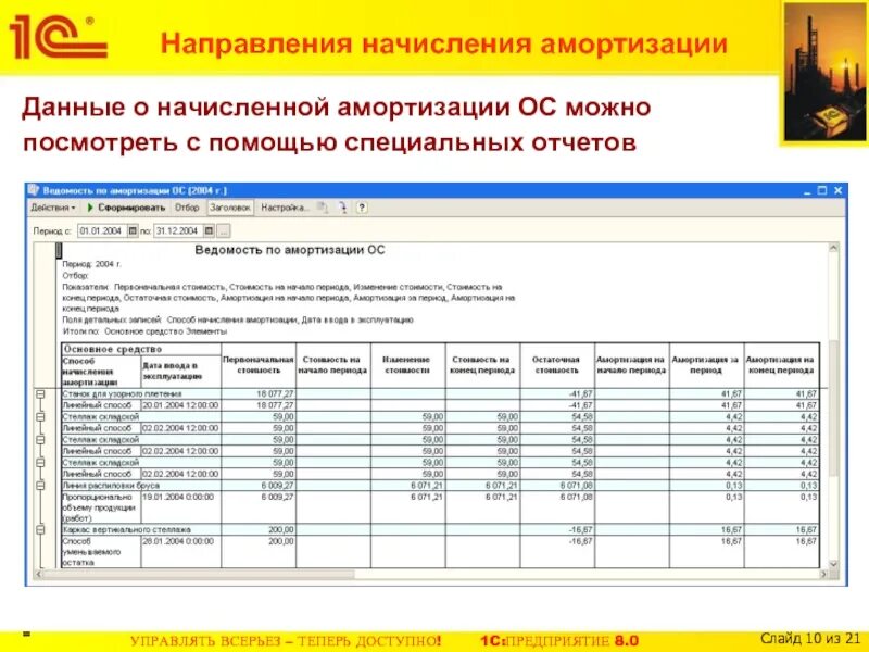 Разница бу и ну амортизации. Нормативы по амортизации основных средств. Начисление износа основных средств. Ведомость начисления износа основных средств. Ведомость расчета амортизационных отчислений.