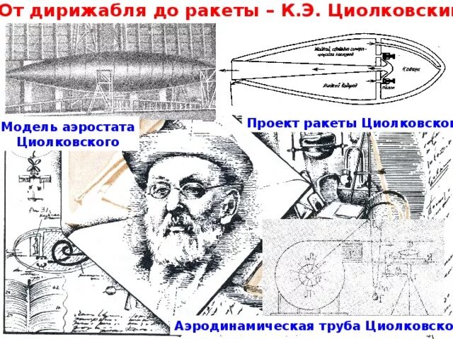 Какое транспортное средство циолковский не разрабатывал. Какое транспортное средство циолковский не разрабатывал