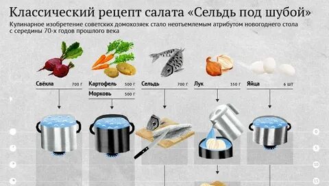Технологическая карта сельдь