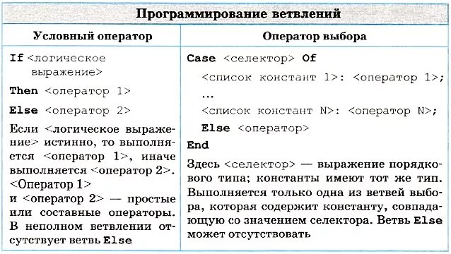 Система основных понятий программирование ветвлений. Логические величины и выражения, программирование ветвлений. Программирование ветвлений таблица. Разветвление в программировании. Разработка программ содержащих оператор ветвления 8 класс