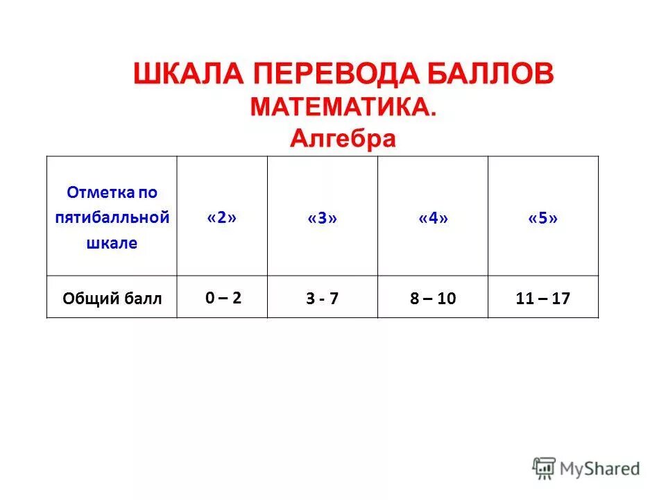 8 баллов по математике какая оценка