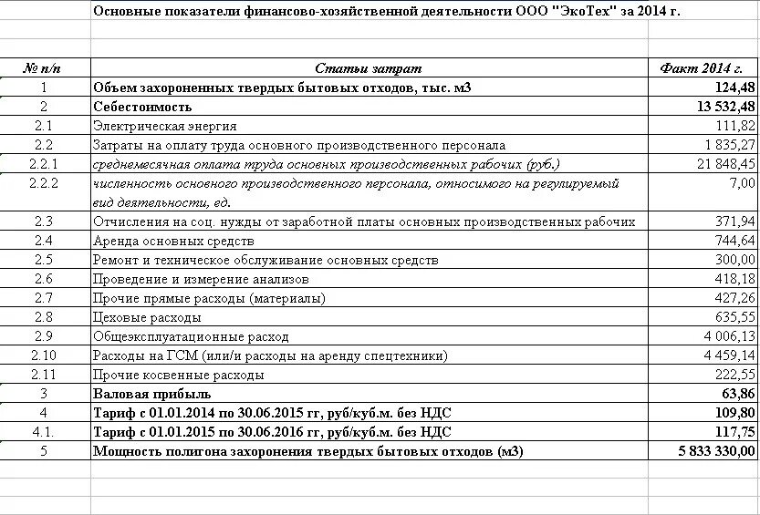 Показатели финансово хозяйственная деятельность таблица. Показатели финансово хозяйственная деятельность таблица