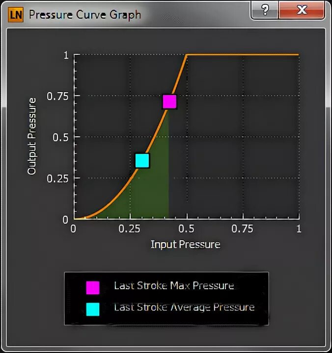 Lazy Nezumi Pro. PRESSUREPRO поколения FX. Pressure curve clip Studio. Lazy Nezumi цена. Lazy nezumi