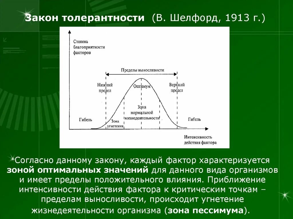 Закон оптимума кратко. Шелфорд закон оптимума. Закон толерантности Шелфорда. Закон толерантности в. Шелфорд 1913 г.. Закон экологического оптимума Шелфорда.