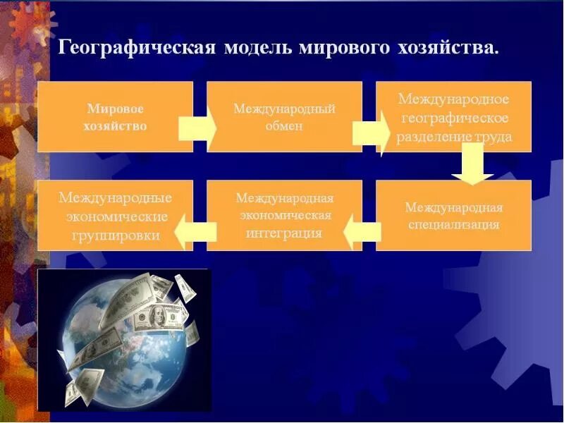 Мировое хозяйство. Модели мирового хозяйства. Географическая модель мирового хозяйства. Модели мировой экономики. Что прежде всего отличает географическую модель