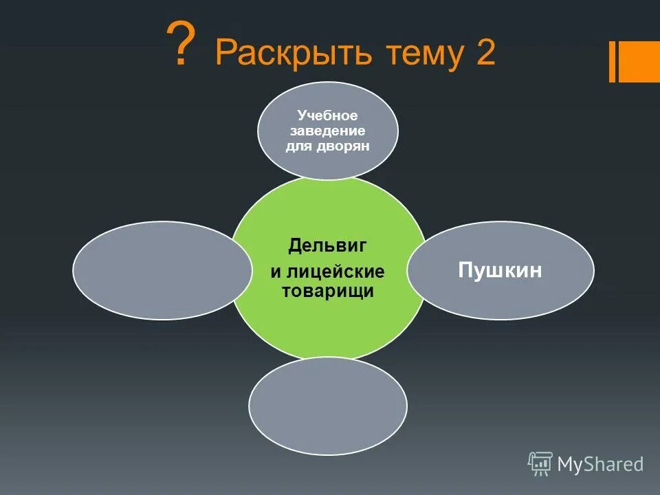 Отбор нужной информации. Отбор нужной информации