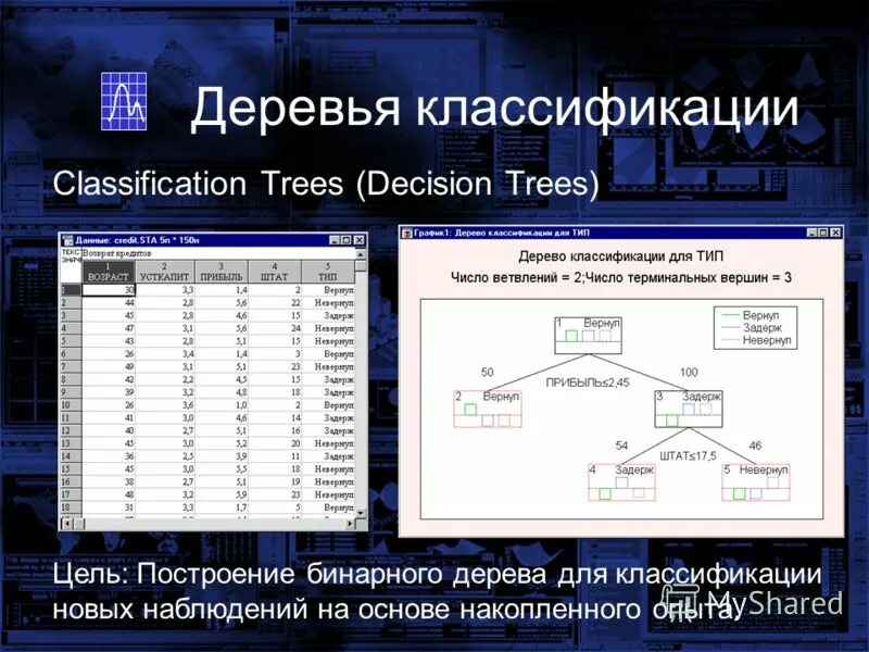 Дерево принятия решений. Решающие и терминальные вершины дерева решений. Задачи на дерево решений. Метод построения дерева принятия решений. Задачи на дерево решений.