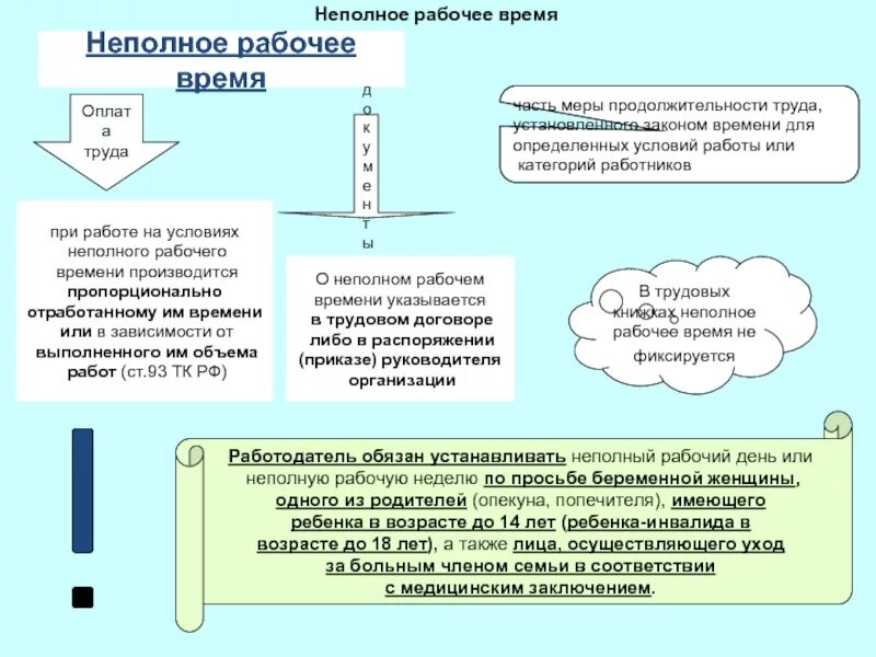 Статья неполного рабочего времени. Пропорционально отработанному времени. неполный рабочий. неполный рабочий день. причины неполного рабочего дня.