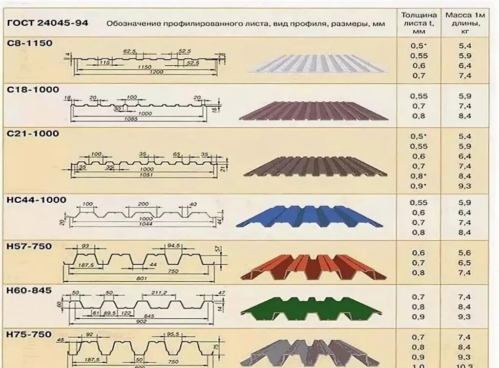 Вес профилированного оцинкованного. Профлист профиль с20. Профлист с21 чертеж. Профлист с20 чертеж. Профлист н20 толщина.