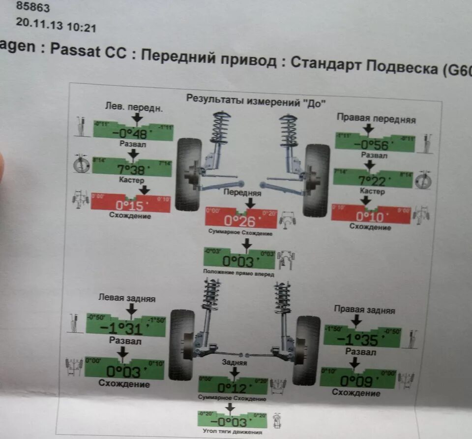 Нужно ли делать развал после замены