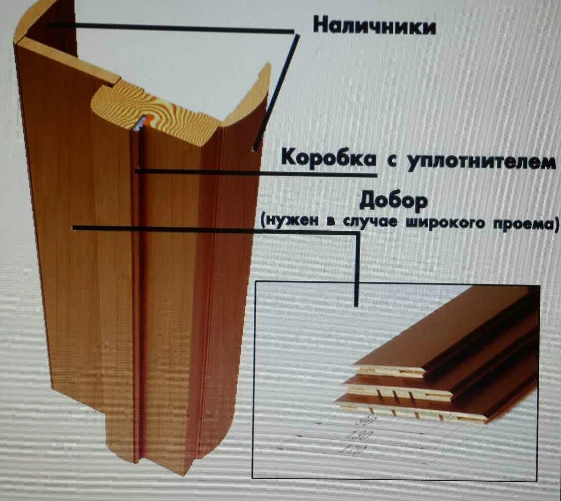 Телескопические доборы для межкомнатных. Коробка дверная входная доборная планка. Дверное полотно доборная планка. Что такое доборная планка для межкомнатных дверей. Доборы обналичник в ПАЗ.