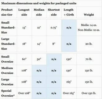 Product size