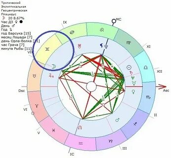 Рассчитать совместимость лунник