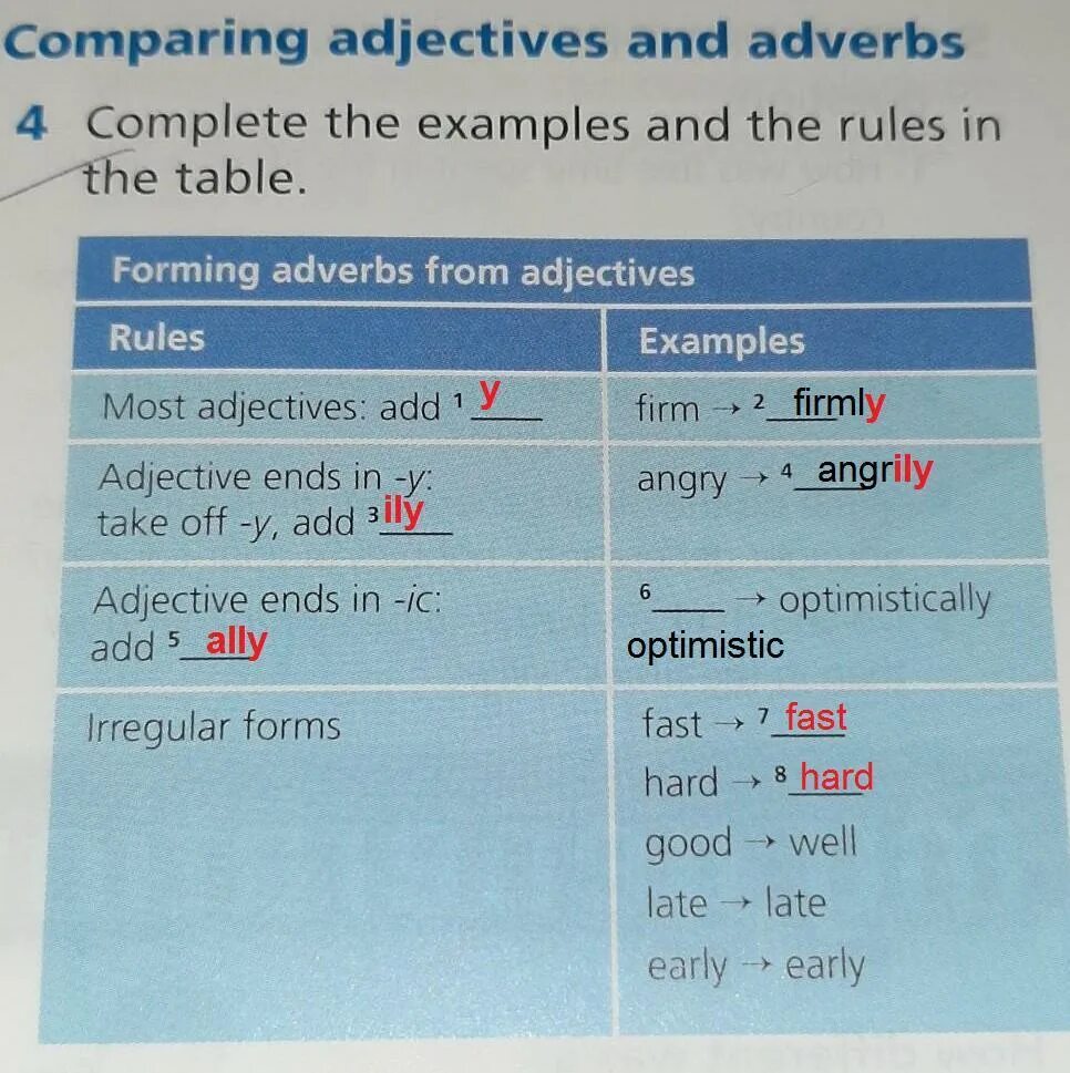 Adjectives and adverbs правило. Adjective adverb правила. Английский adjectives adverbs правило. Adjectives and adverbs Rules. Comparative adjectives high