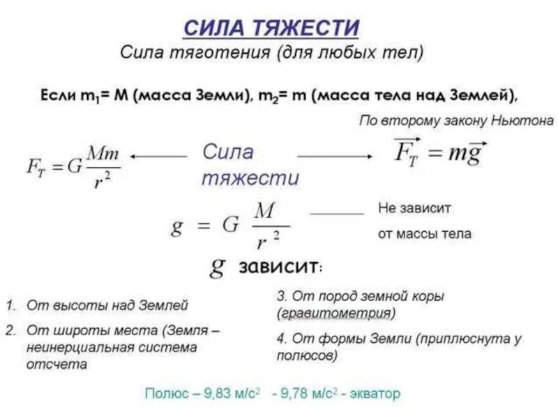 Формула для расчета силы тяжести 7 класс. Сила притяжения формула физика 7 класс. Сила притяжения формула 7. Сила тяжести определение. Сила тяжести определение в физике.