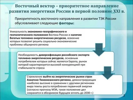 Энергетическая политика стран