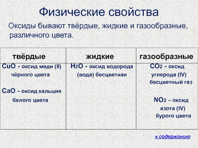 К какой группе относятся основные оксиды. Физические свойства оксидов. Физико химические свойства оксидов. Физические свойства оксидов кратко. Оксиды химические и физические свойства кратко.