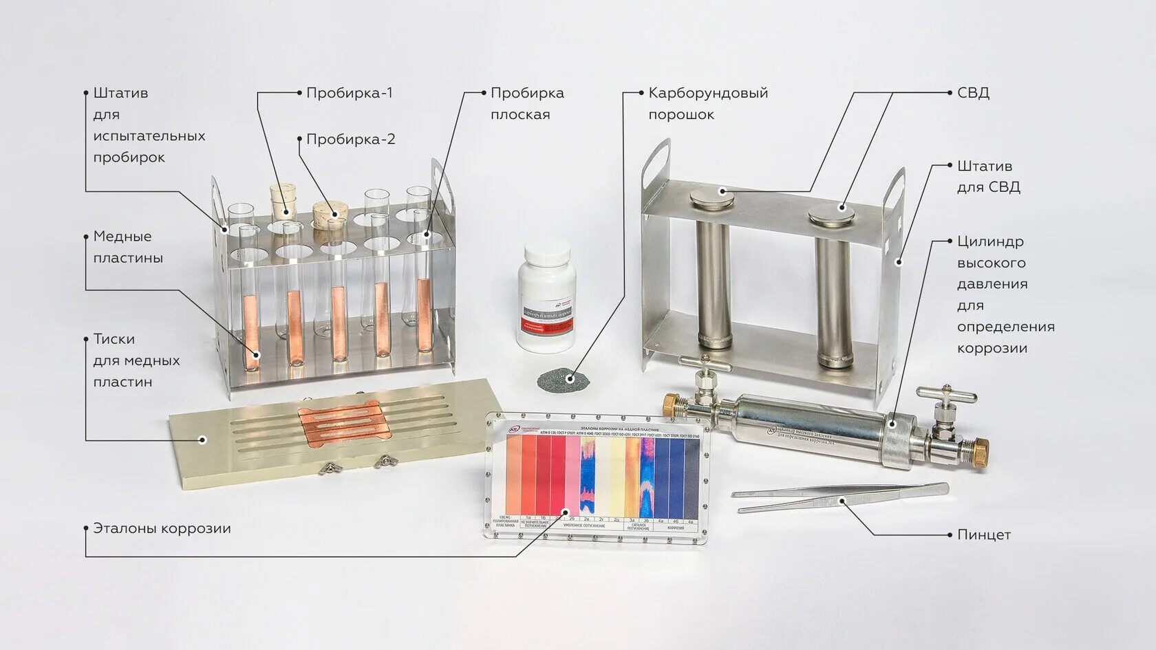 Испытания коррозии. Испытание на медной пластине бензина. Эталоны коррозии медных пластин. Испытание на медной пластинке. Лабораторные коррозионные испытания.
