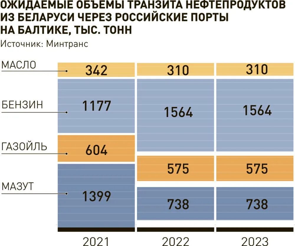 Транзитом через беларусь