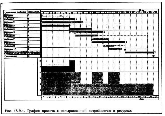 СИСТЕМНЫЙ АНАЛИЗ ПРОДОЛЖИТЕЛЬНОСТИ И ЗАТРАТ