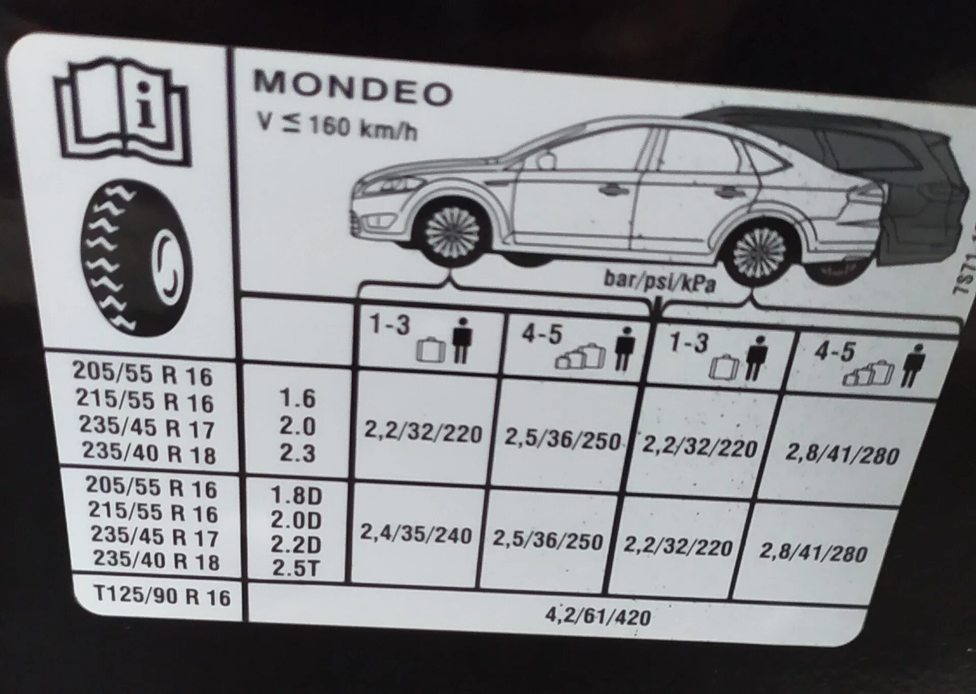 Ford Mondeo 4 размер шин. Мондео 4 размер шин 16. Размер фин Форд Мондео 4. Размер шин Форд Мондео 4 r16. Размер резины мондео