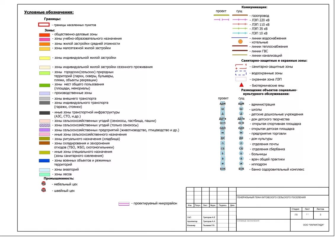 условные графические обозначения инженерных сетей. план инженерных сетей условные обозначения. схема инженерных сетей пл. сводная схема инженерных сетей ппт. план инженерных сетей условные обозначения.