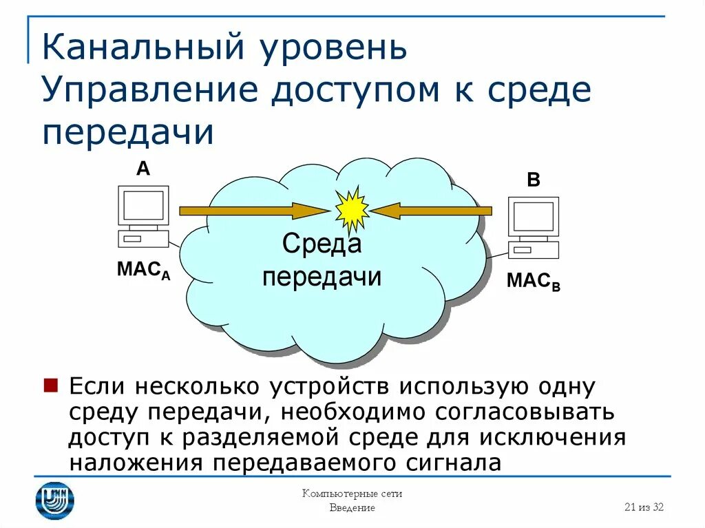 Уровни управления доступом. Управление доступом к среде. Управление доступом к среде передачи. Управление доступом к среде передачи данных Mac. Канальный уровень.