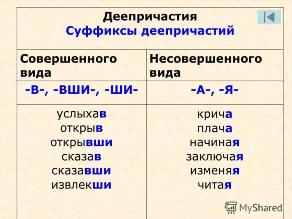 Причастие оборот суффиксы. Деепричастие оборот суффиксы. Суффиксы деепричастий с примерами. Суффиксы причастий и деепричастий таблица.