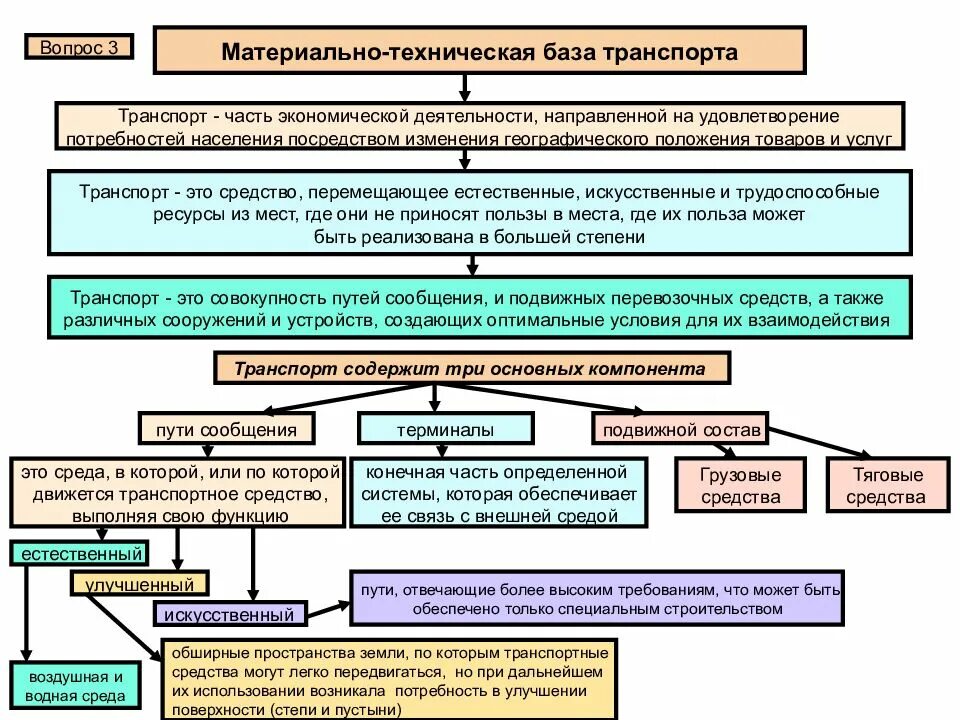 Техническая база транспорта. Структура материально-технической базы АТП. Материально техническая база транспорта. Материально техническая база железнодорожного транспорта. Показатели материально-технической базы транспорта.