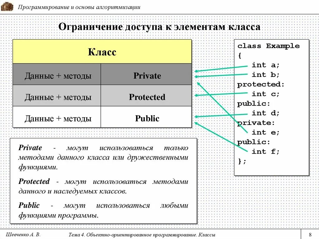 Классы в программировании. Классы языка программирования. Класс (программирование). Объектно ориентированное программирование классы.