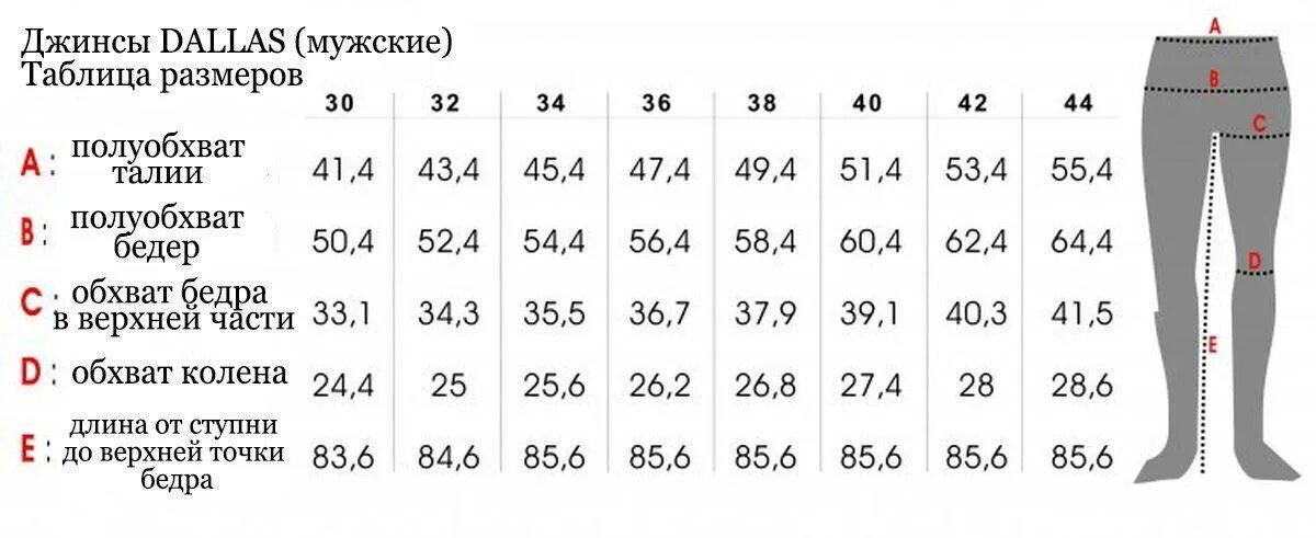 32/34 Размер джинс мужских таблица. Размерная сетка мужских джинс 34 размер. Мужской размер брюк 32 это какой русский. 34 Размер брюк это какой русский мужской размер. Размер 32 34 мужской