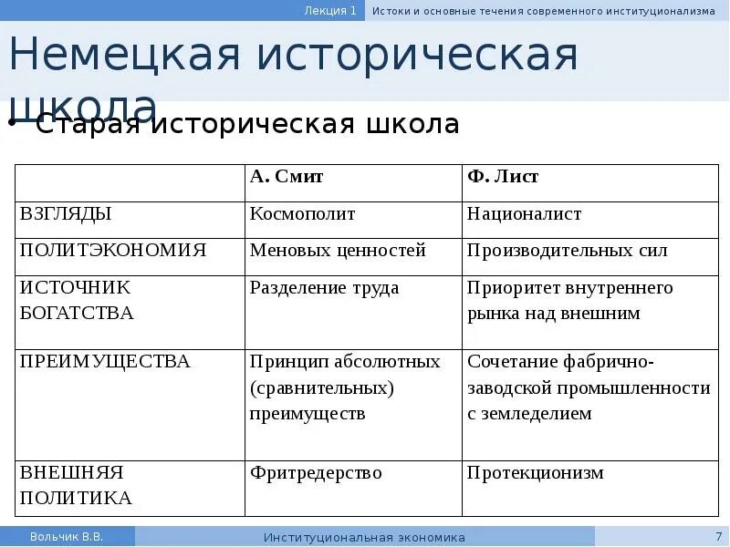 Используя интернет заполнить таблицу Shtampik.com