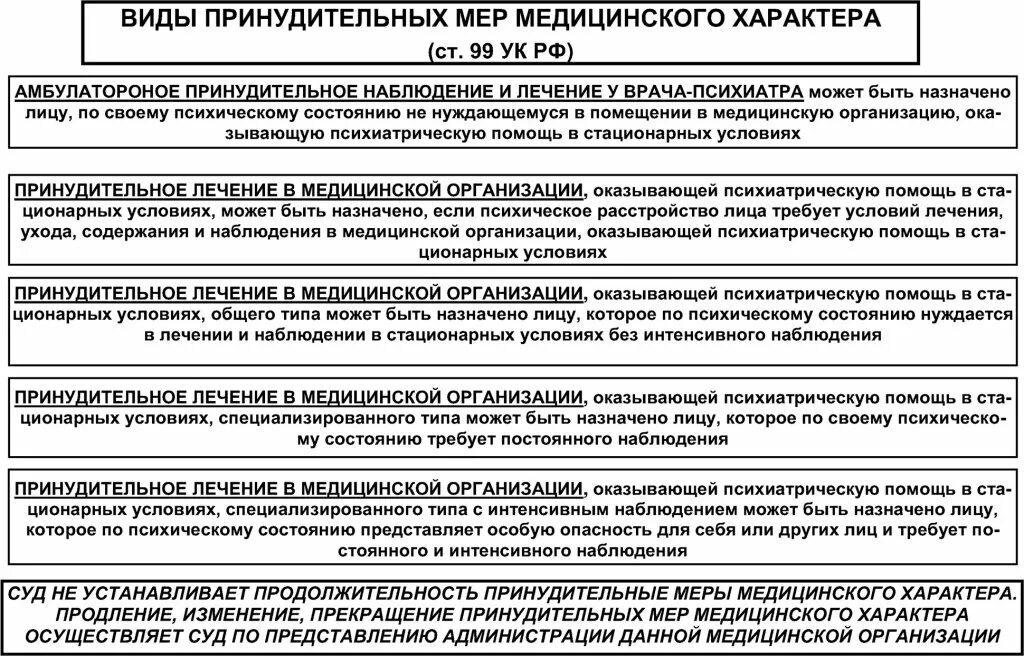 Виды мер предварительной защиты. Принудительные меры медицинского характера схема. понятие и виды принудительных мер медицинского характера.. меры принудительного характера. основания применения принудительных мер медицинского характера.