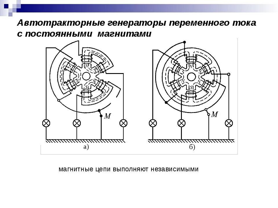 Генератор переменного магнитного тока. Генераторы переменного тока асинхронные генераторы схема. электрическая схема генератора переменного тока. схема обмоток синхронного генератора на постоянных магнитах. синхронные генераторы переменного тока электрические схема.