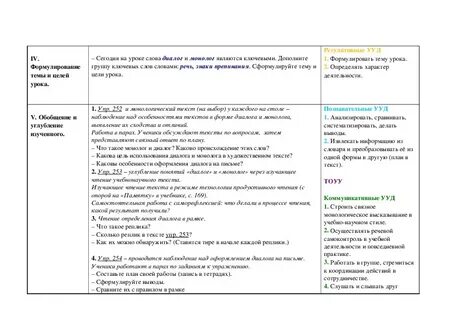 Урок 5 класс диалог пунктуационное оформление диалога
