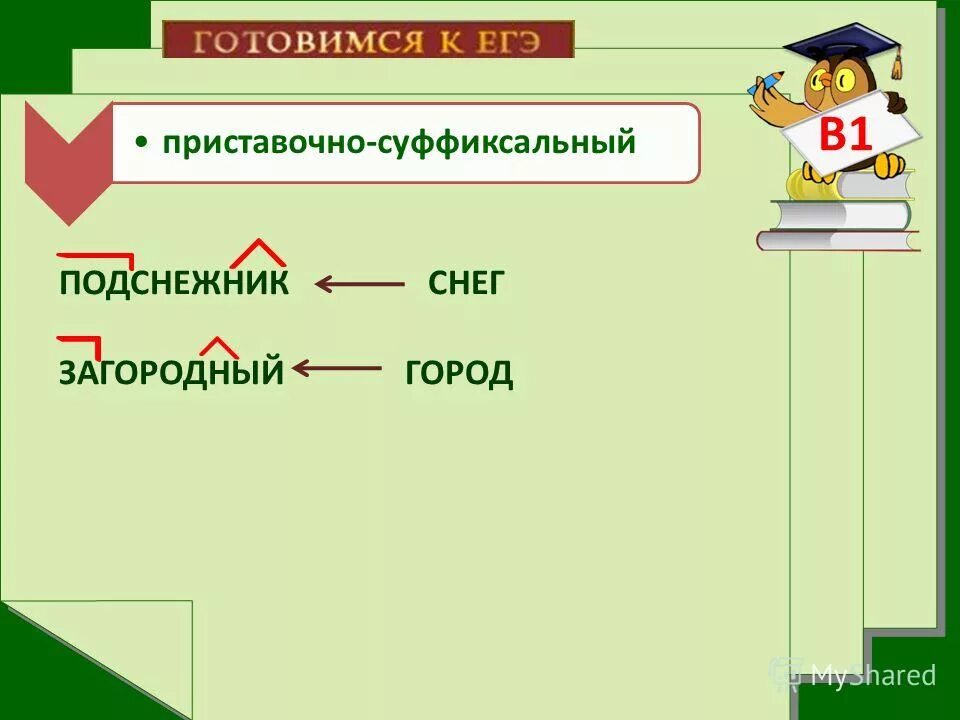 Приставочно суффиксальный разбор слова