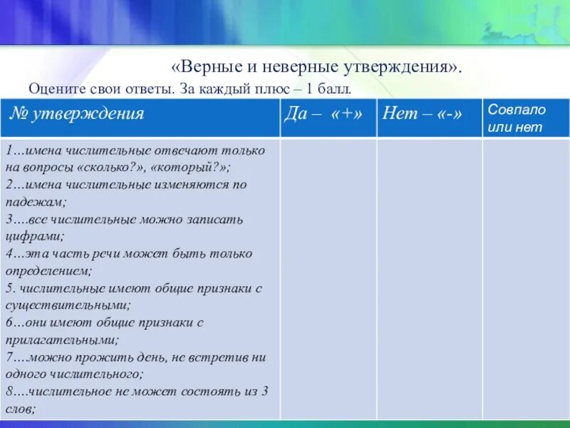 Ответьте верно или неверно для каждого утверждения. Верные и неверные утверждения по теме имя числительное. Верные или неверные утверждения плюсы. История 1 оцените утверждение. Верное-неверное утверждение 6 класс русский.