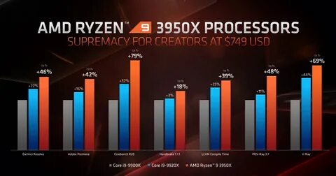 Amd ryzen 5 какой лучше