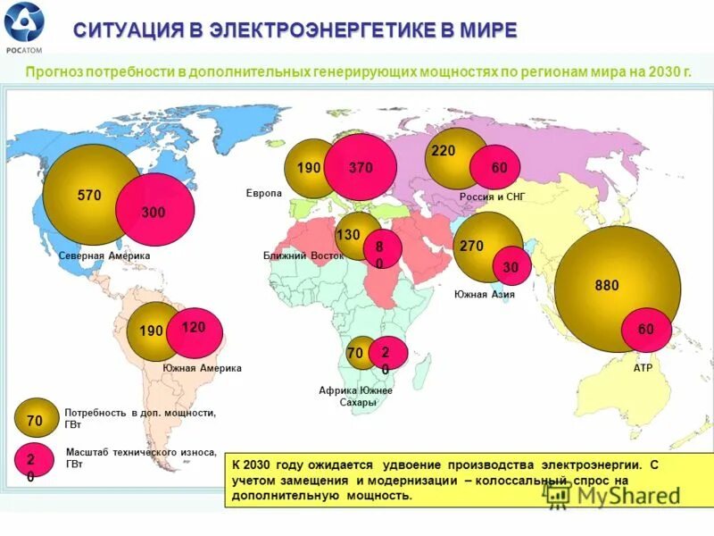 Электроэнергетика россии в мире. Производство электроэнергии в мире карта. Центры электроэнергетики в мире. Атомная Энергетика в мире статистика.