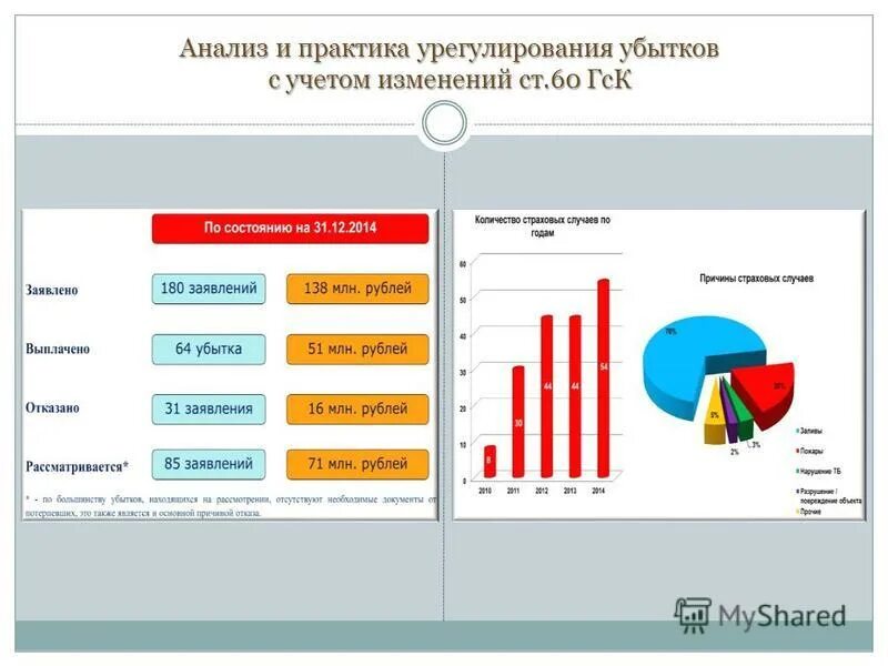 С учетом изменений. С учетом изменений