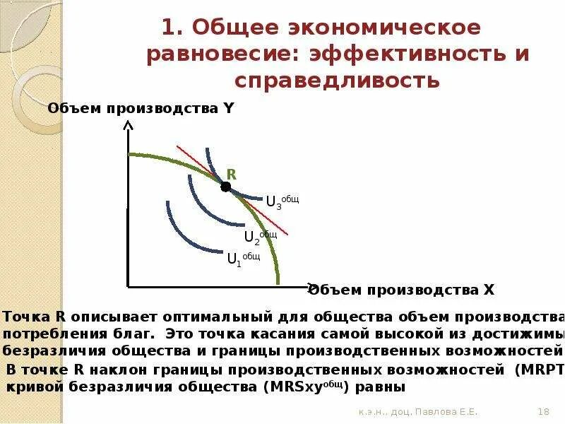 Общее равновесие в экономике. Общее и частичное экономическое равновесие. Общее экономическое равновесие. 2 общее равновесие. 2 общее равновесие.