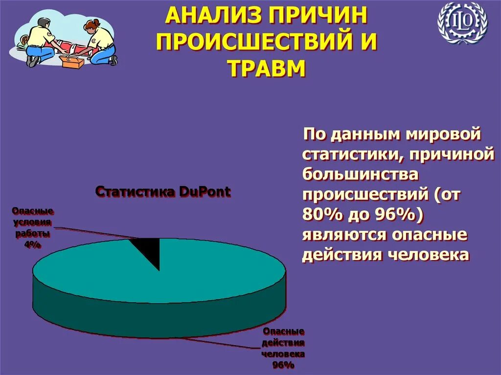 Причинами несчастных случаев на воде являются