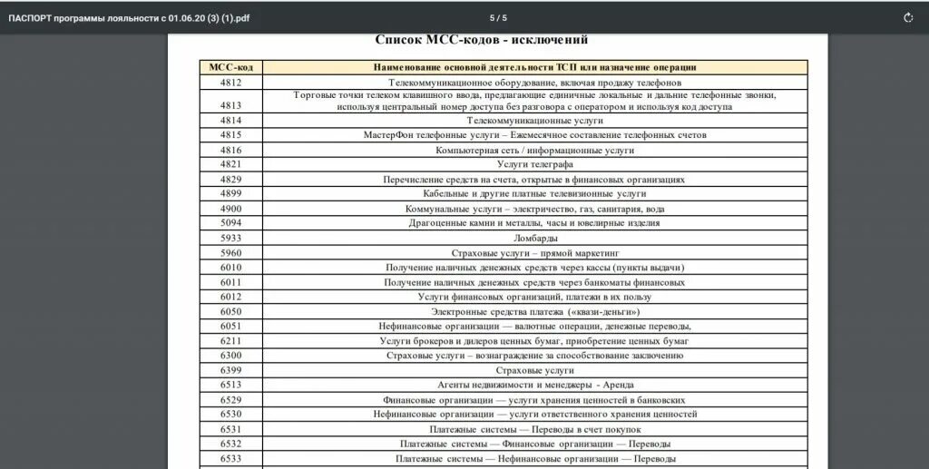 Mcc код покупки. Список МСС кодов. МСС код торговой точки. MCC код операции что это. МСС 0003.