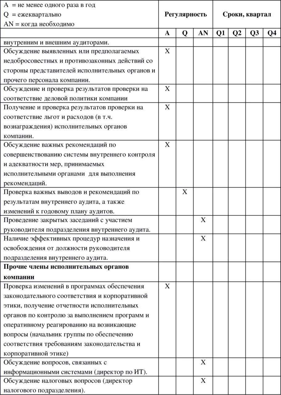 Внутренний аудит образец. Свод запланированных аудиторских процедур таблица. Отчет по внутреннему аудиту бухгалтерии. Форма чек-листа для внутреннего аудита. Внутренний аудит на предприятии пример отчета.