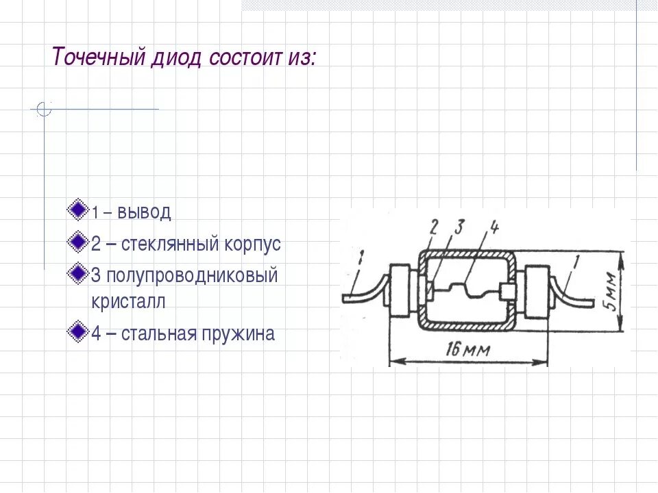 Конструкция точечного диода. Первый кристаллический точечный диод Попова. Конструкция точечного полупроводникового диода. Из чего состоит полупроводниковый диод. Как устроен диод